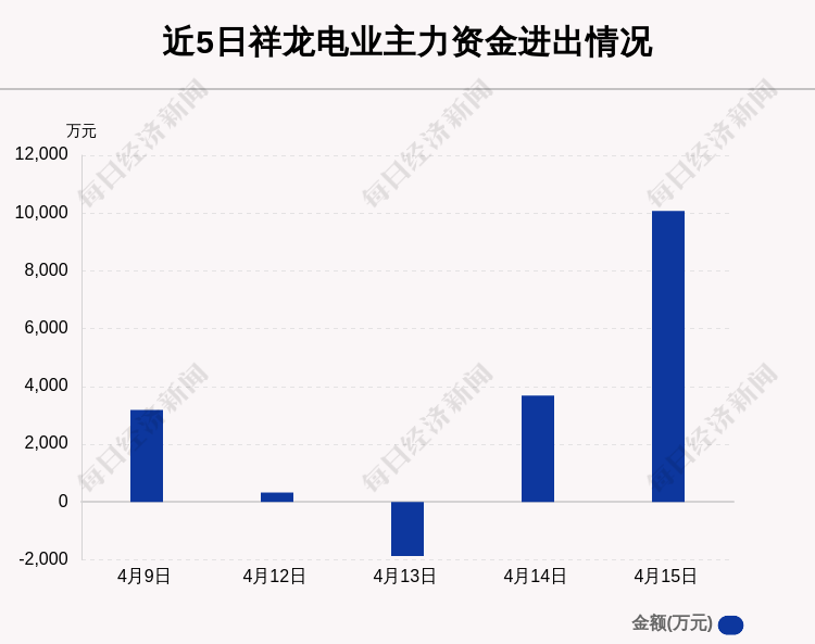 祥龙电业最新消息获取指南，最新动态一网打尽