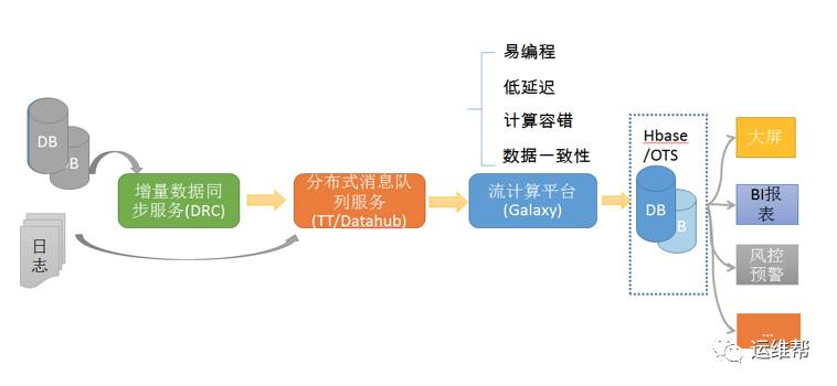 澳门正版挂牌网,实时分析处理_RYO96.705电商版