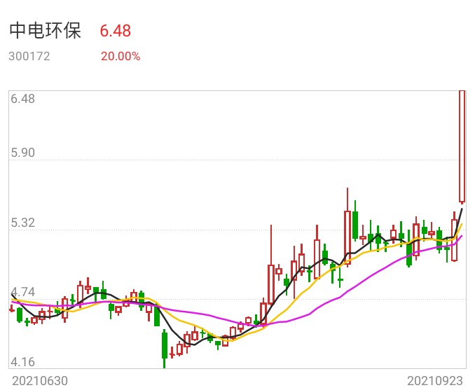 中电环保最新动态更新，掌握最新消息