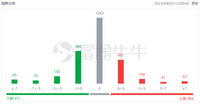 小鸟依人 第13页