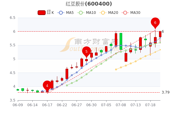 红豆股份最新消息,红豆股份最新消息