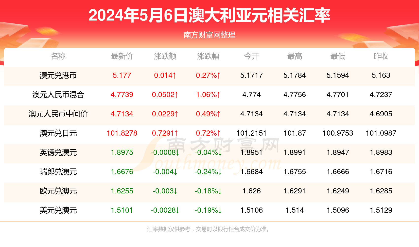 香港今期开奖结果号码,数据解释说明规划_XDG96.519计算能力版