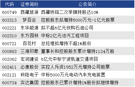 新澳今天晚上开奖的数,專家解析意見_ZNB96.212经济版