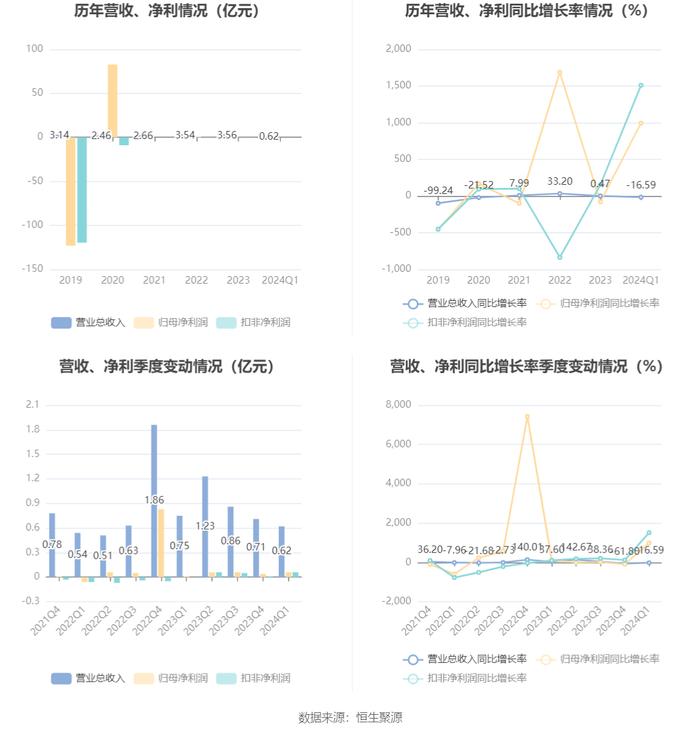 2024新奥天天免费资料,行动规划执行_IBA96.868安全版