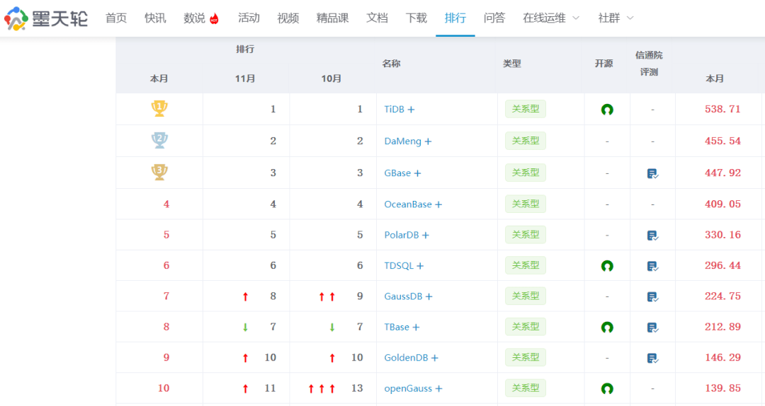 52651cσm查询澳彩开奖记录,详细数据解读_QVL96.935炼脏境