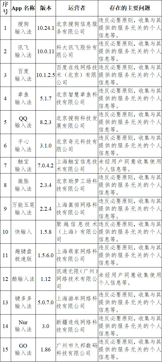 2024全年经典资料大全,实时异文说明法_ZVP96.829零障碍版