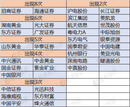 新澳门一码一肖100准打开,专业数据点明方法_RVV96.269社交版