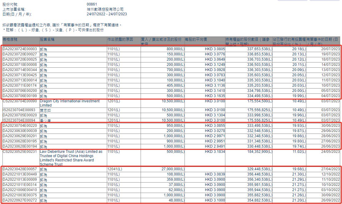 白小姐三肖三期必出一期开奖1601888Com,执行验证计划_DSD96.352经典版