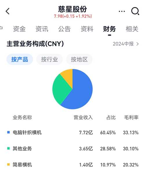 慈星股份最新动态与小巷深处的独特风味探秘