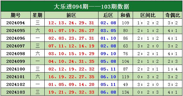 新澳门彩出号综合走势近50,统计信息解析说明_EXR96.355业界版