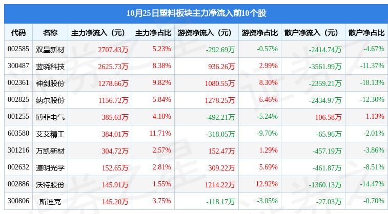 双象股份最新动态更新，最新消息汇总