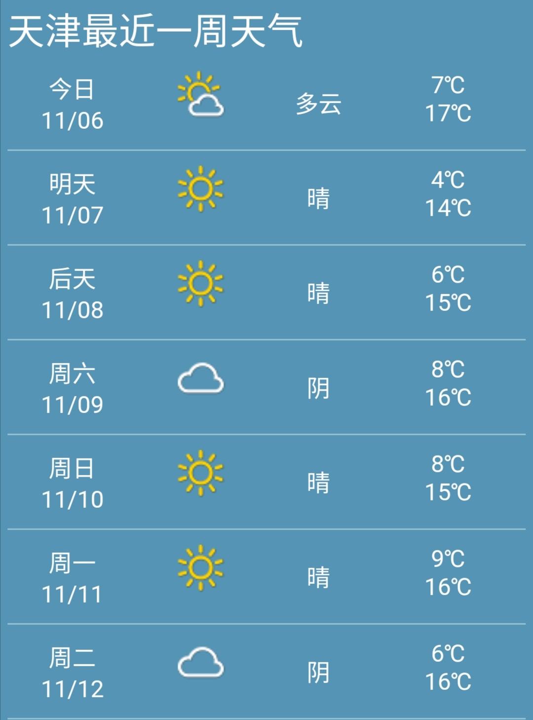 天津市天气预报最新详解，最新预报信息及步骤指南