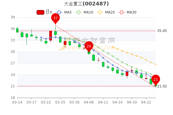 大金重工最新动态，日常趣事中的铁汉友情纽带