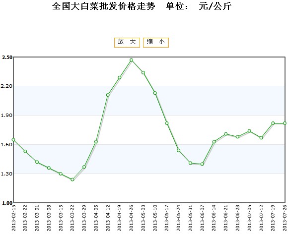 群龙无首 第9页