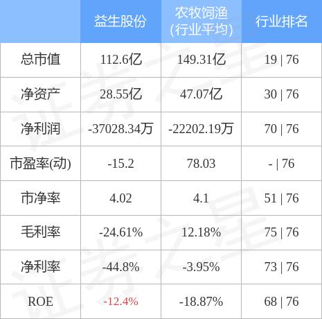 益生股份最新动态与步骤指南