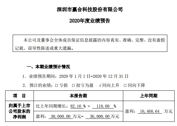 赢合科技最新动态及指南，掌握最新消息，深入了解赢合科技