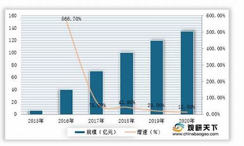 招兵买马 第11页