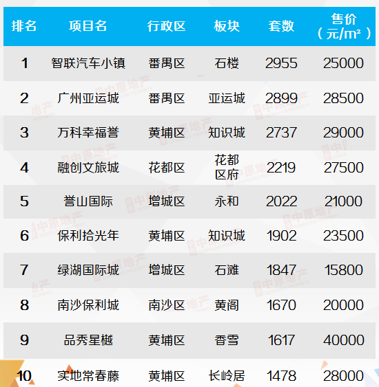 龙凤呈祥 第9页