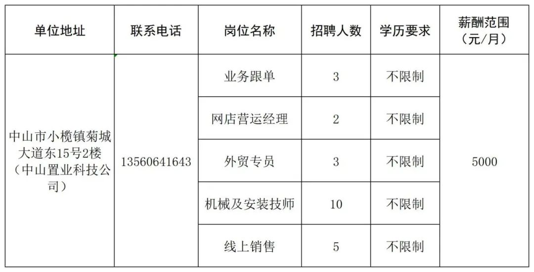 中山南朗最新招聘信息，科技引领职场新风尚，开启未来就业新篇章