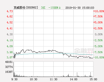 京威股份最新动态更新，最新消息汇总