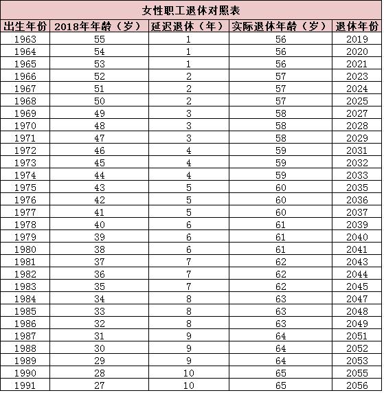 延迟退休年龄最新表,延迟退休年龄最新表，变化中的时代，学习带来的自信与成就感