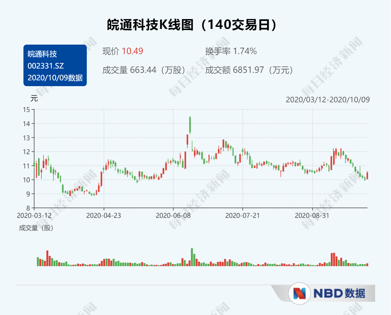 皖通科技最新动态及温馨日常消息更新