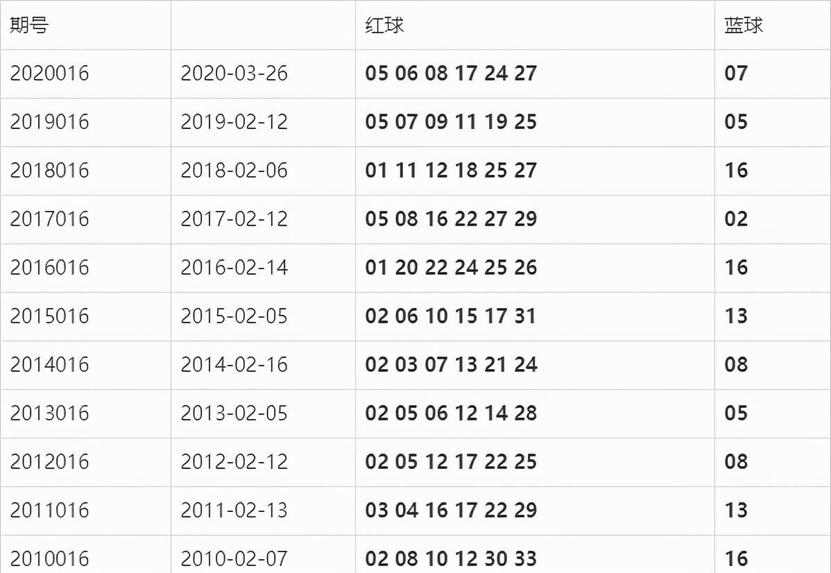 双色球开奖号码双色球,最新数据挖解释明_FBB79.325高清晰度版