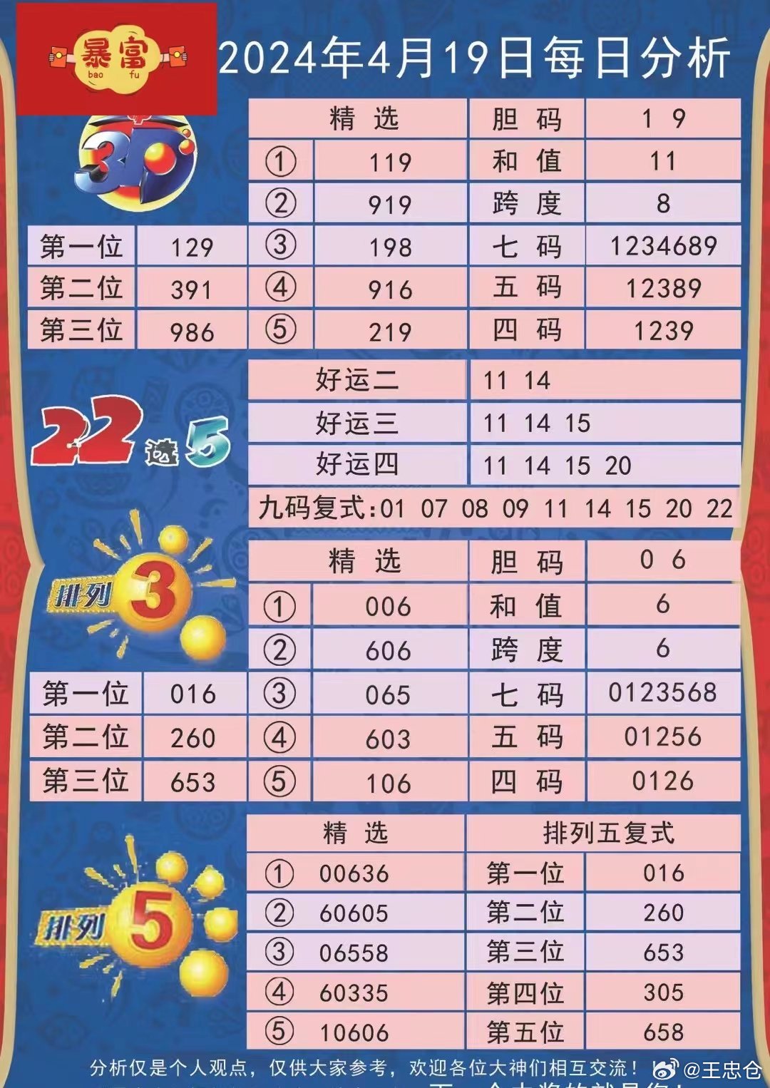 新澳天天彩免费资料统计功能,全面性解释说明_XPL79.896曝光版