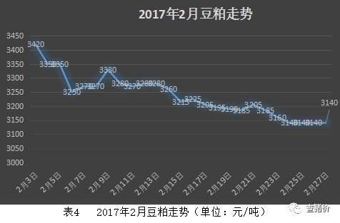 今天豆粕最新价格行情，变化中的学习，自信与成就感的源泉