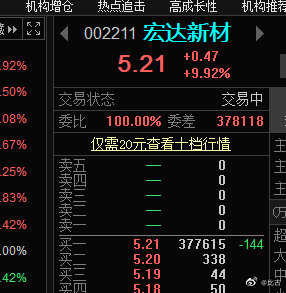 🌟宏达新材最新动态更新🌟