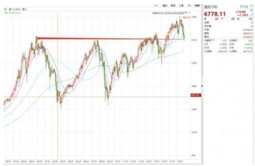 英国股市最新行情及其观点论述