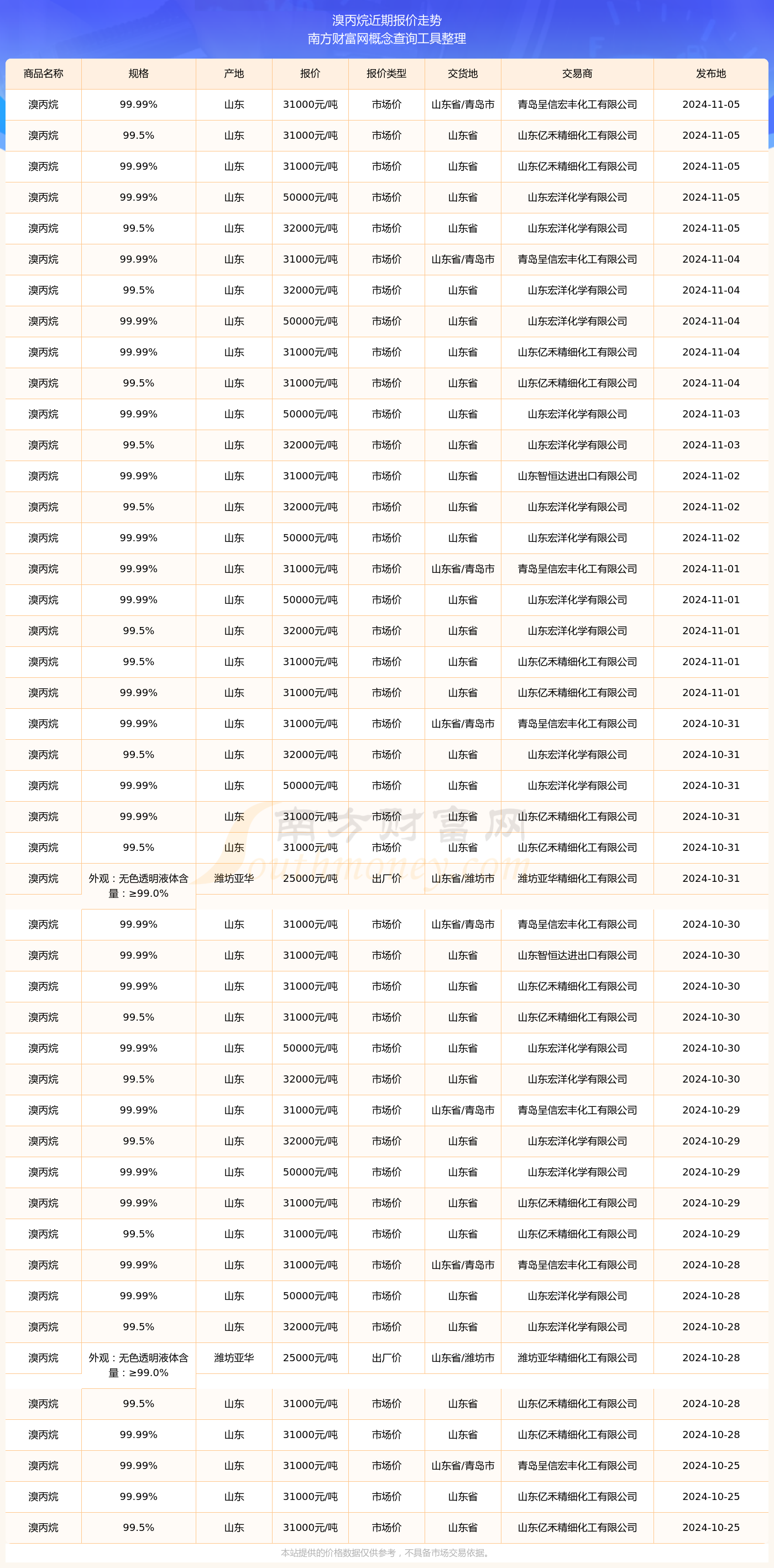 丙烷价格查询指南，最新价格及查询步骤解析