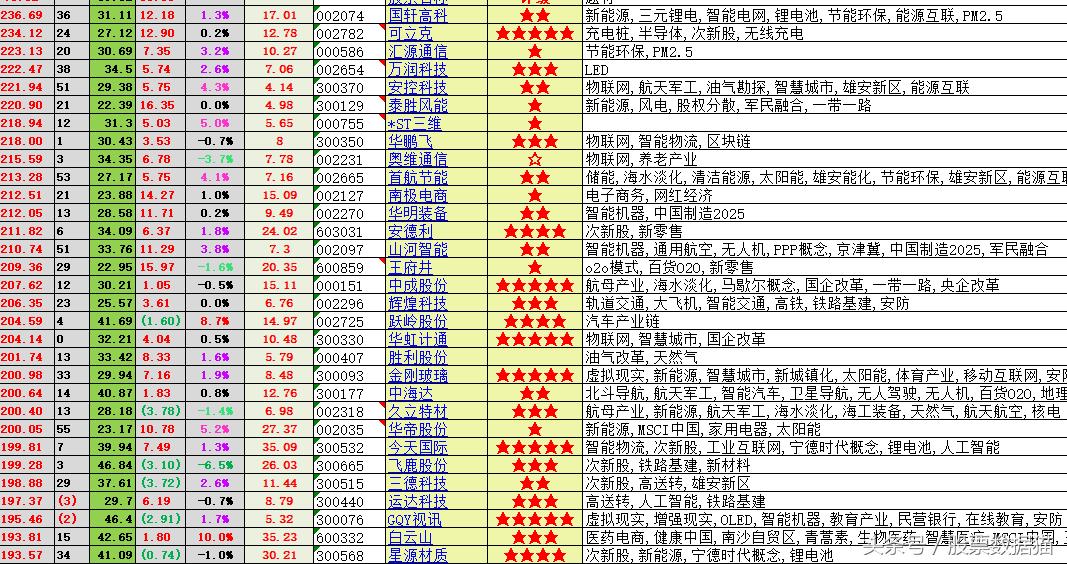 泰胜风能最新动态更新