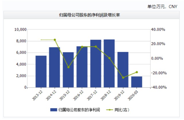 指鹿为马 第12页