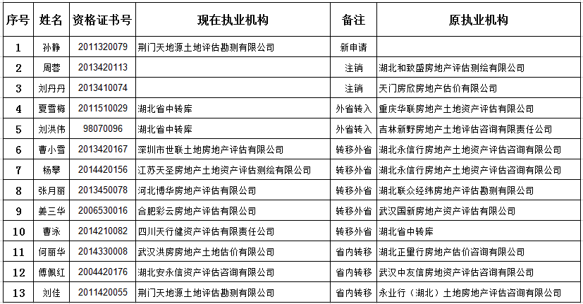 新澳全年免费资料大全,执行机制评估_RWL79.398社区版