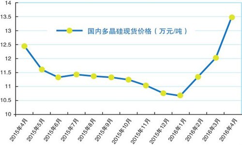 硅料价格最新动态，市场走势、影响因素及前景展望