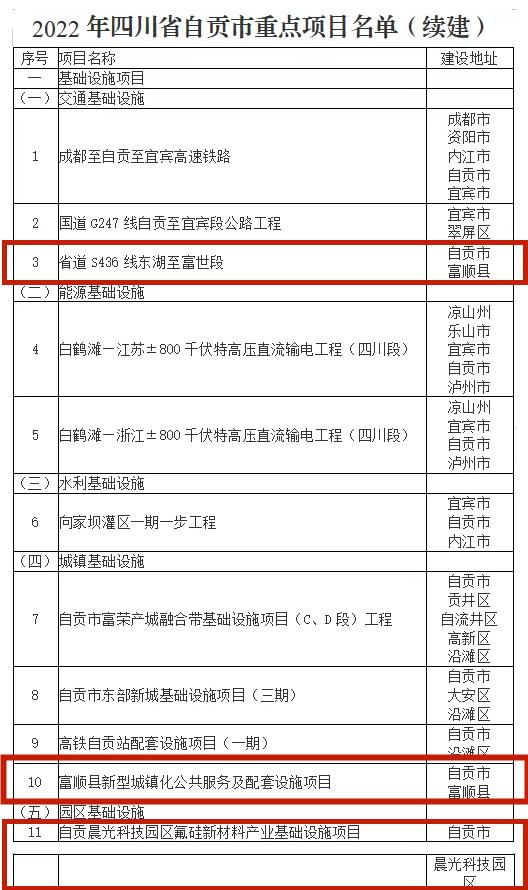 富顺在线最新动态更新