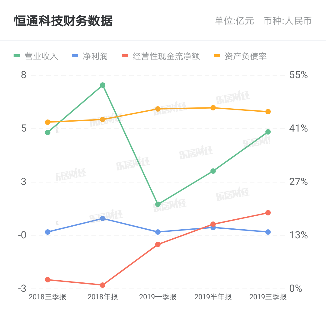 恒通科技最新动态更新，揭秘最新消息