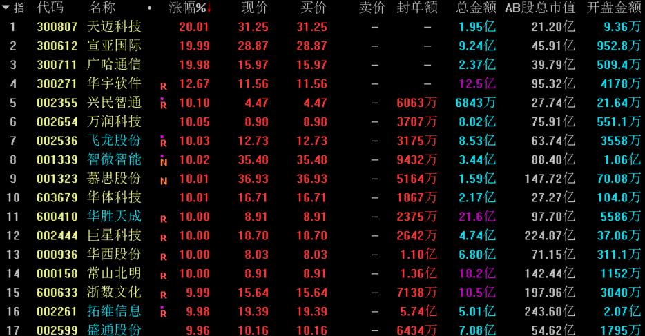 威龙股份动态更新，学习变化的力量，成就自信与梦想之路