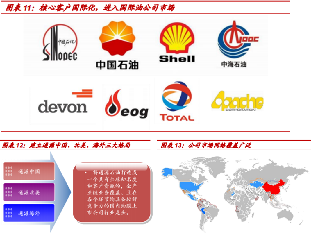 通源石油最新动态与消息速递🔥📢