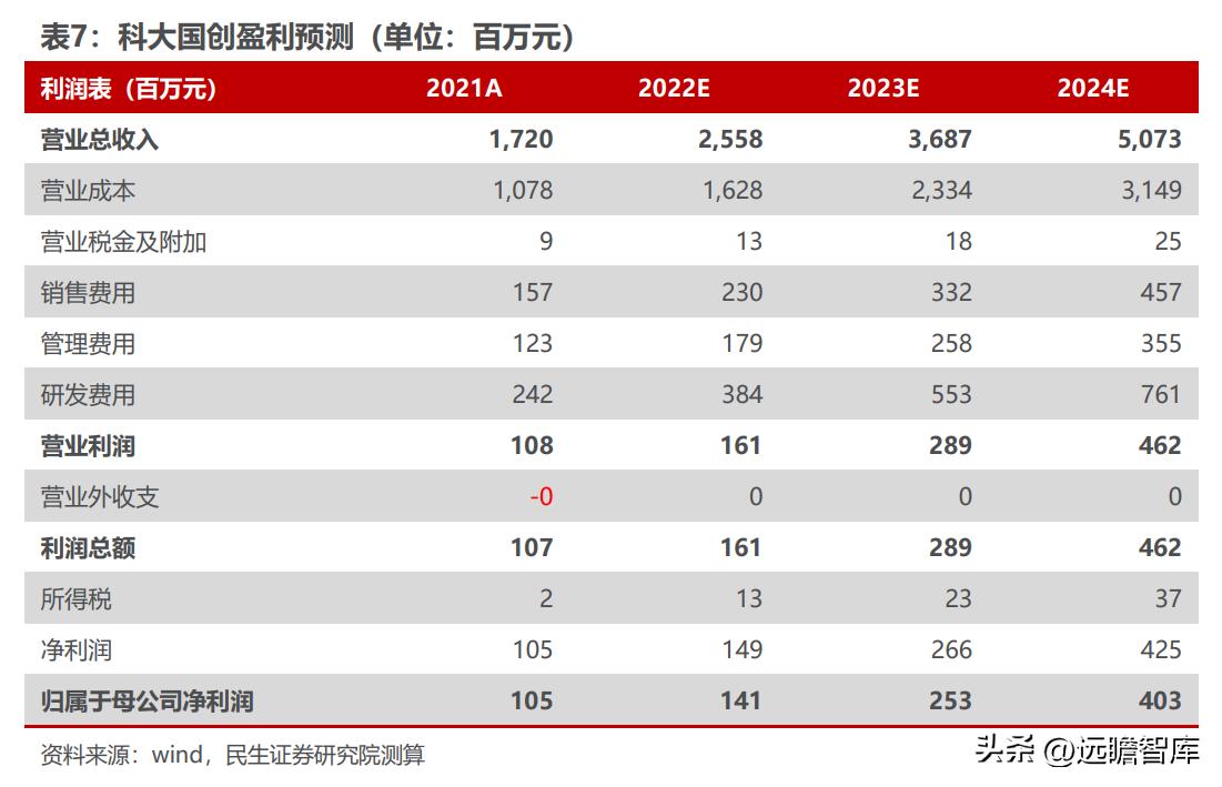 科大国创，科技前沿创新重塑未来生活体验