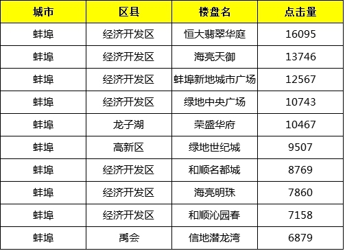 蚌埠市房价更新动态，最新消息全面解析