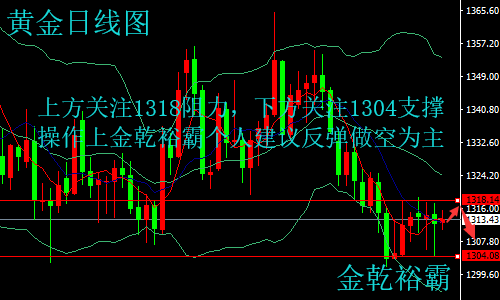 今日原油操作建议最新，洞悉市场趋势，把握投资机遇，引领投资之路