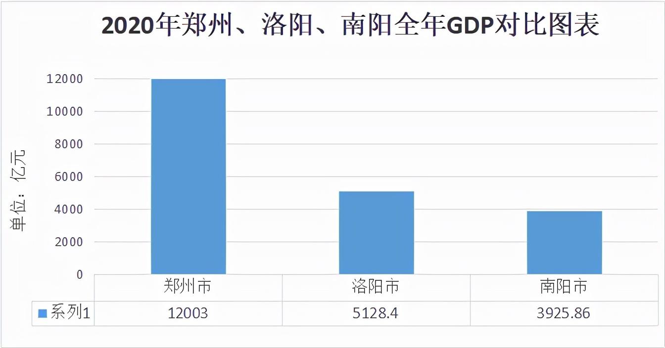 河南南阳最新房价走势分析与观点论述