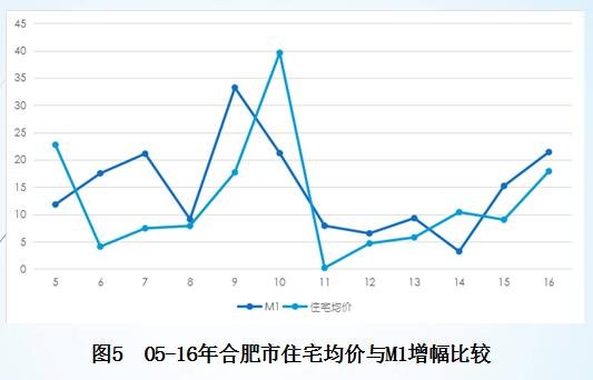 合肥市房价最新报价与市场走势分析及其影响力