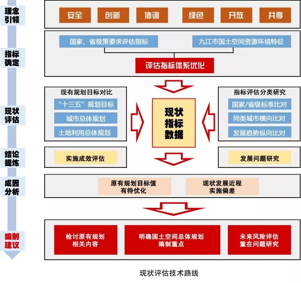 澳门最牛的资料免费公开,效率评估方案_NTT72.158商务版