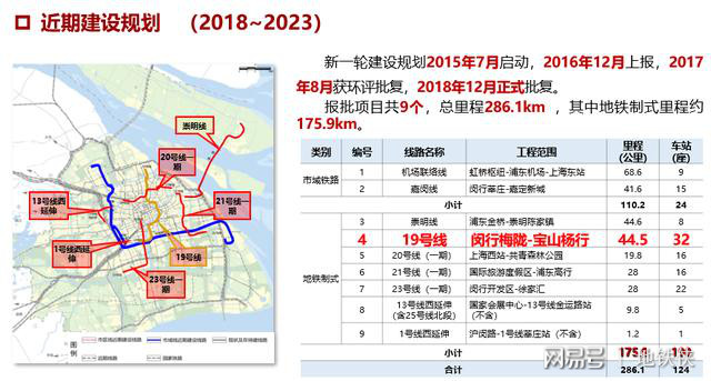 上海19号线最新动态与小巷深处的独特风情揭秘