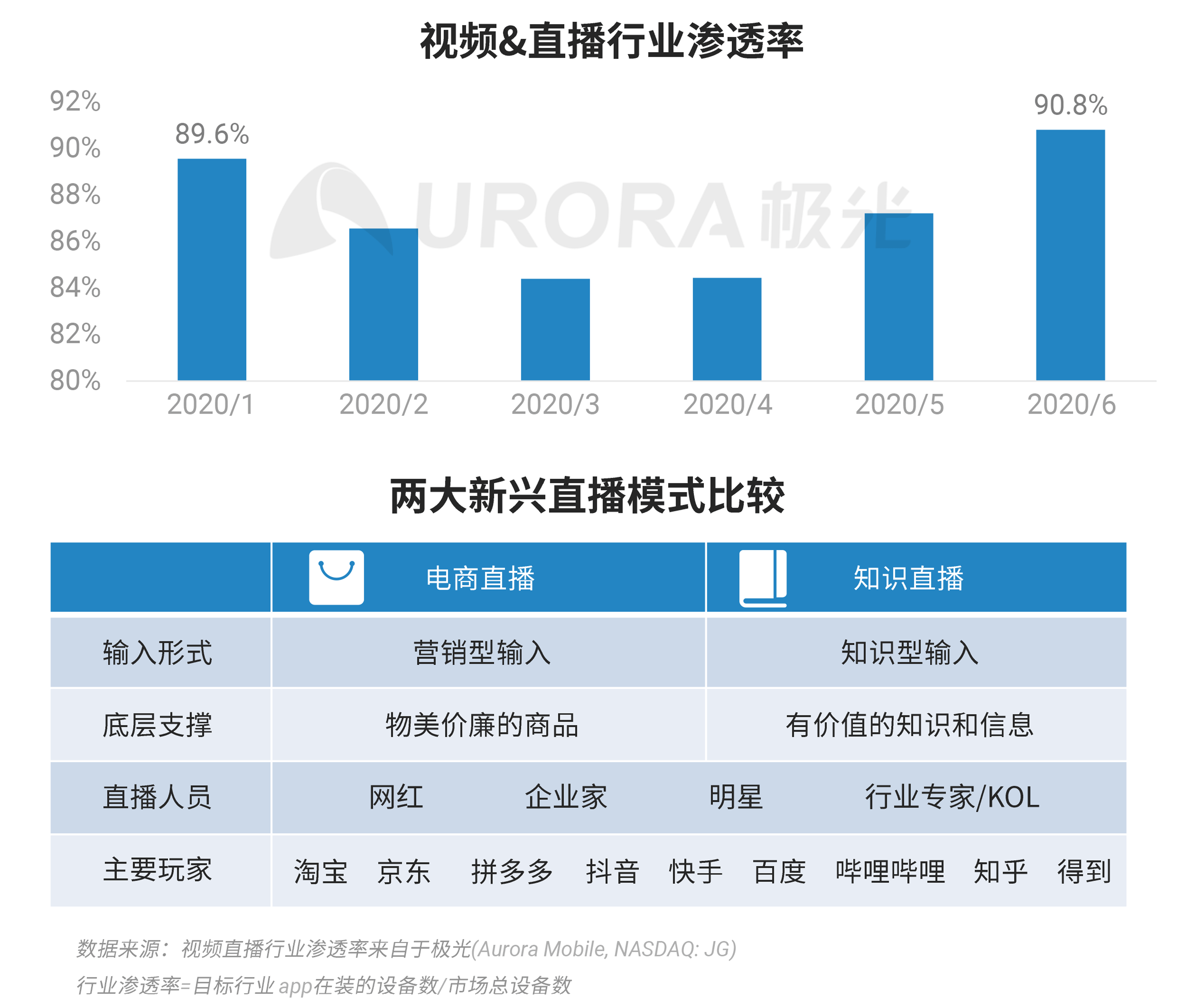 2024年新澳门六开今晚开奖直播,实证分析细明数据_OMM72.426户外版