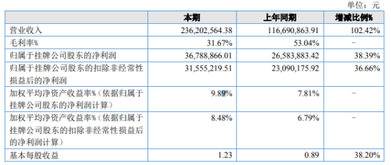 新澳天天彩免费资料49,高速响应计划执行_SYK72.525服务器版