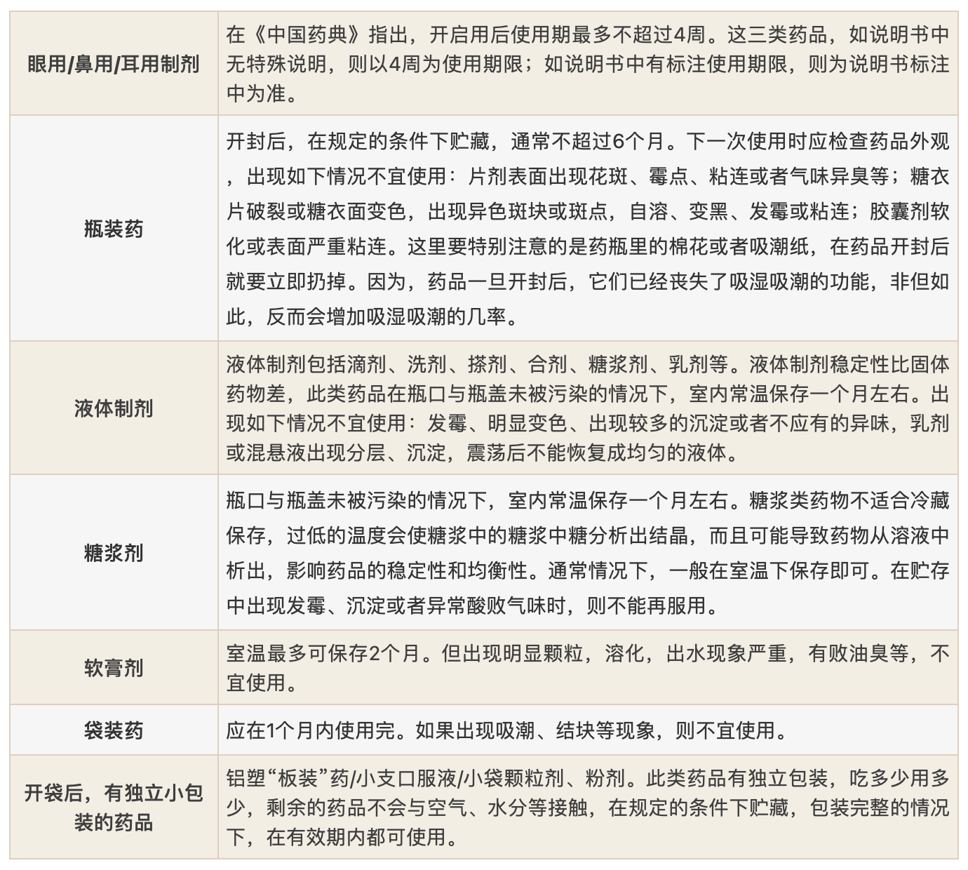 药品有效期最新规定，解读与应用指南